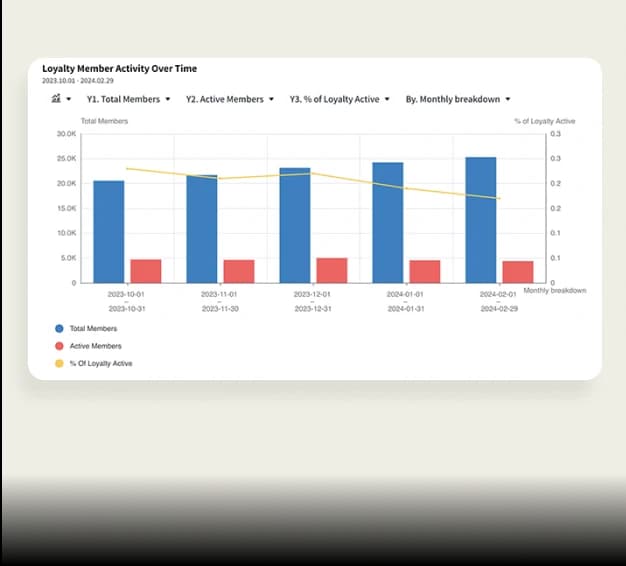 graphic showing analytics data