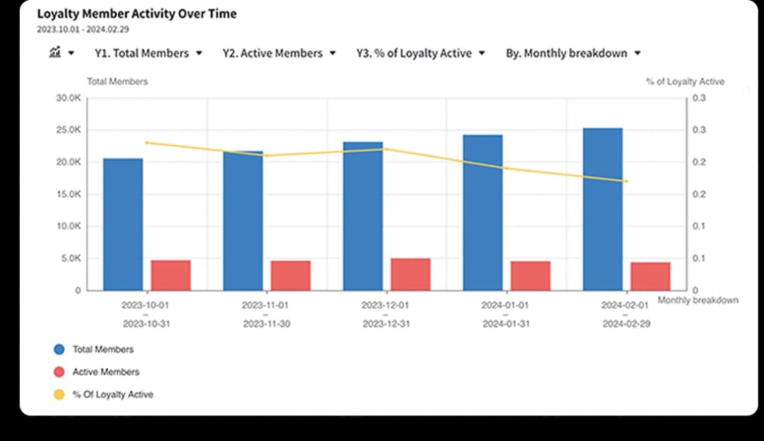 graphic showing analytics data