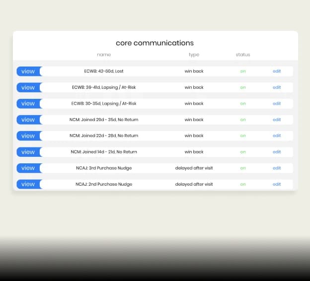 dashboard showing email automation workflow
