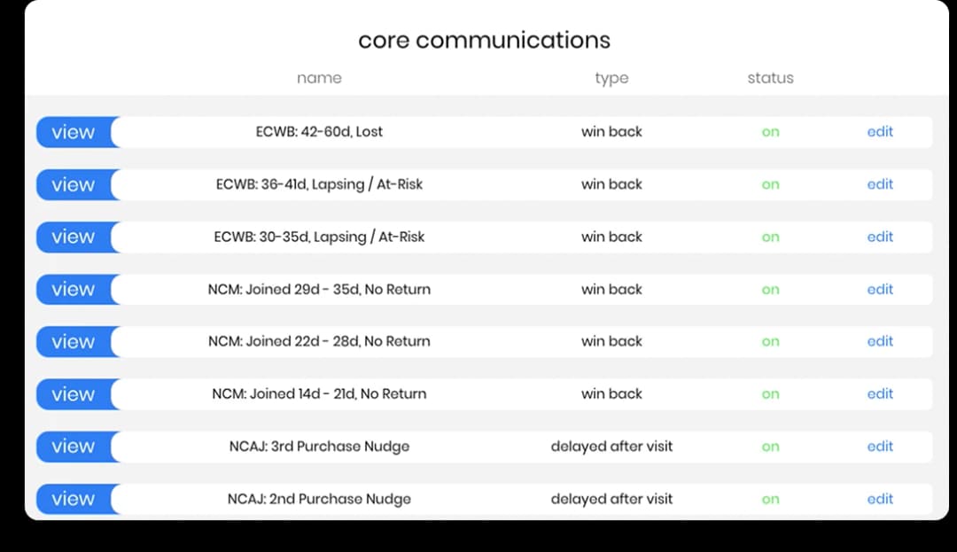 dashboard showing email automation workflow