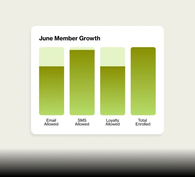 bar graph illustration