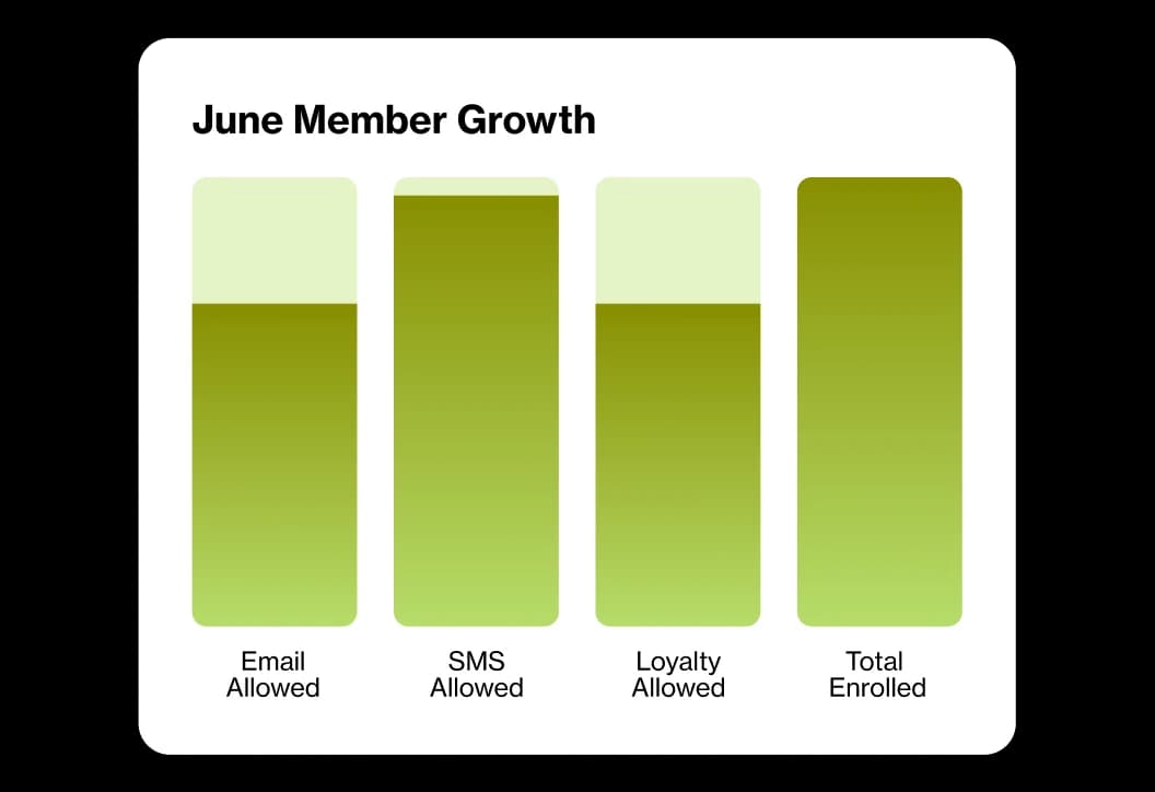 bar graph illustration
