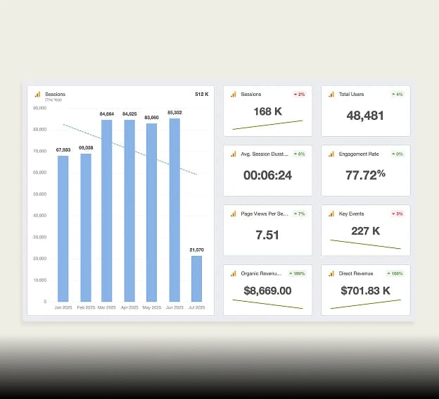 graphic showing analytics data