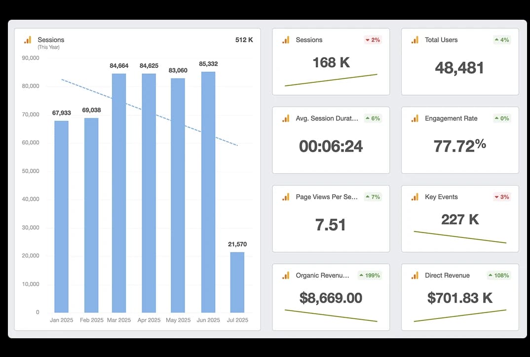 graphic showing analytics data