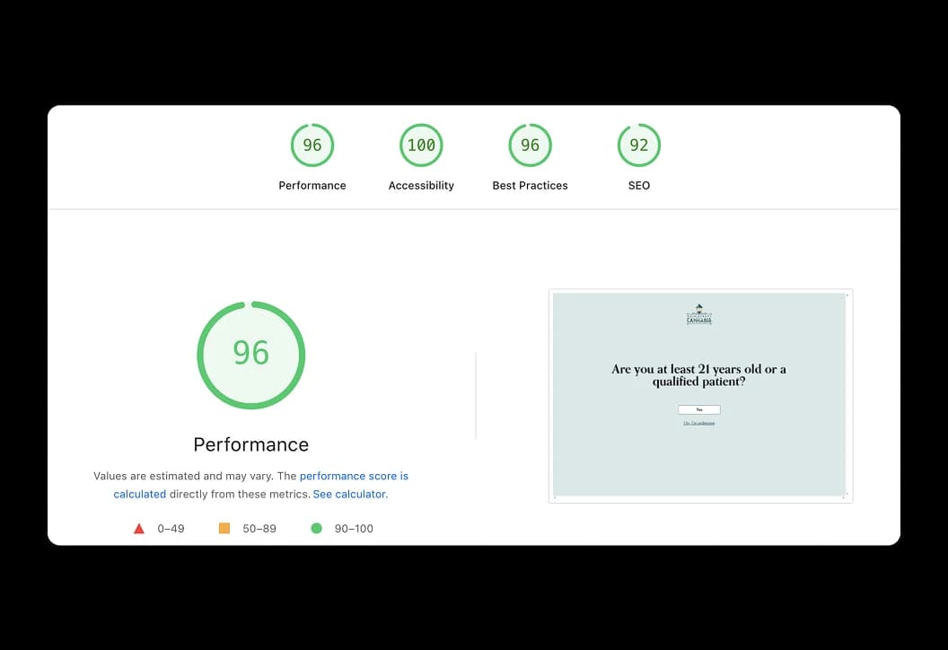 graphic showing analytics data