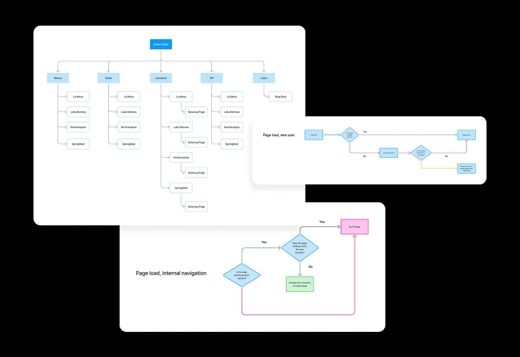 email campaign dashboard